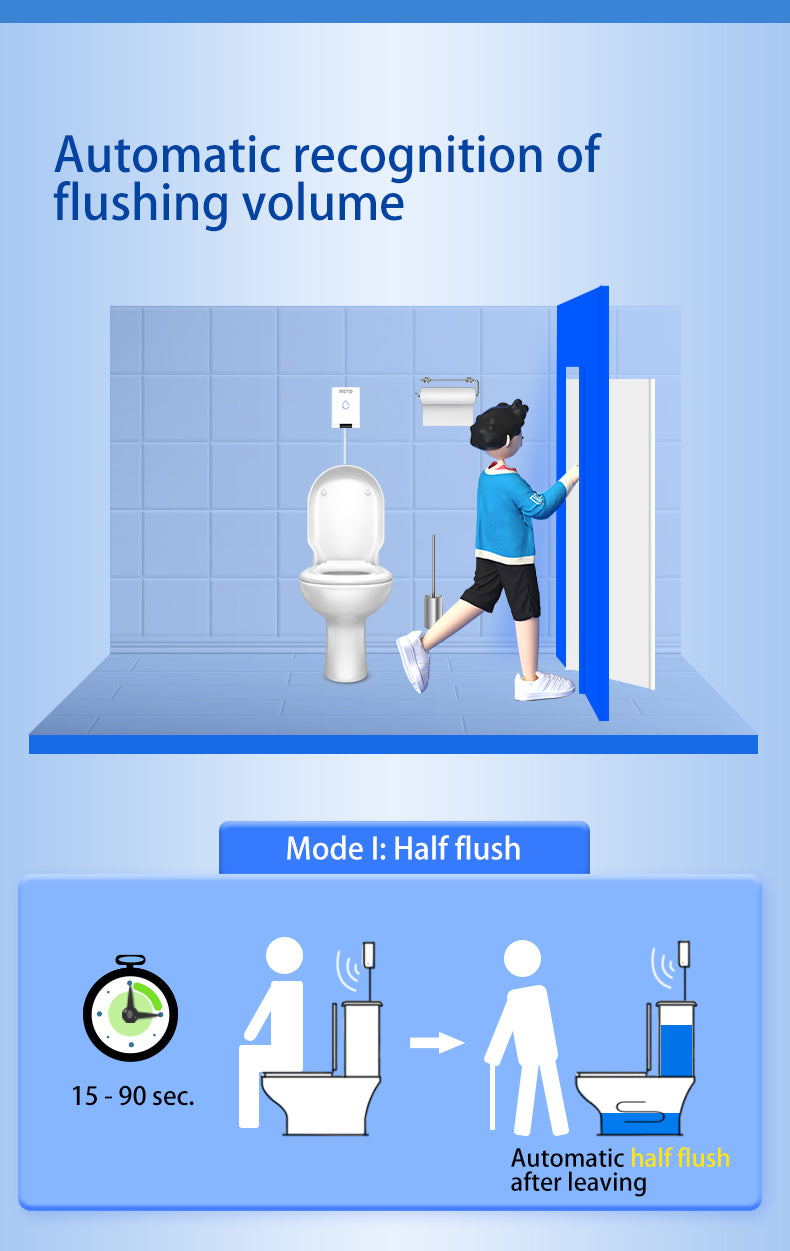 Touchless Toilet Flusher Infrared Sensor Toilet Flusher Kit, USB Charging 7500mAh Battery Capacity for Home and Public Use